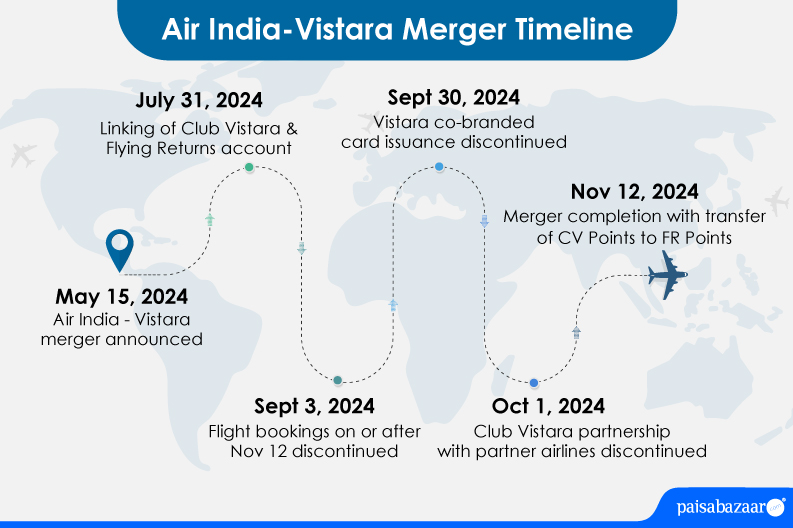 Air India-Vistara Merger: What it holds and how it will
