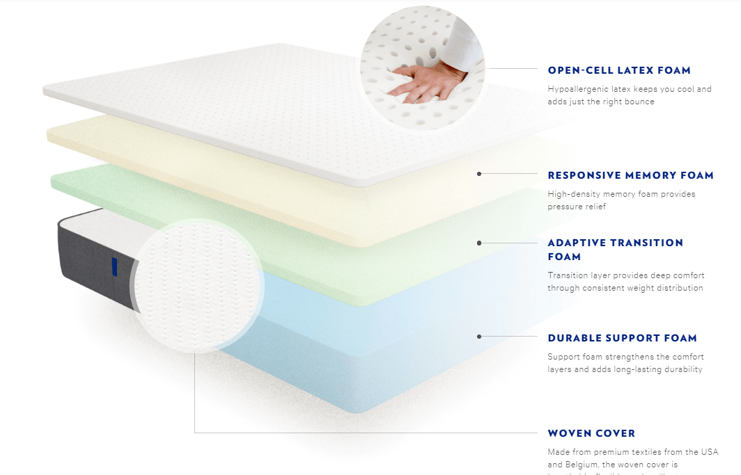 Most Popular Online Mattress: Top Picks For Better Sleep