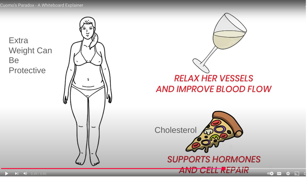 A Fascinating Paradox Concerning Nutrition, Disease Risk, And Survival –